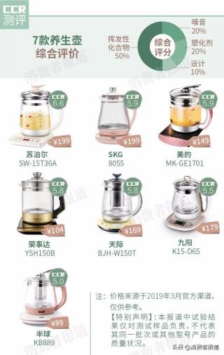 美的養生壺多少錢（7款養生壺對比）