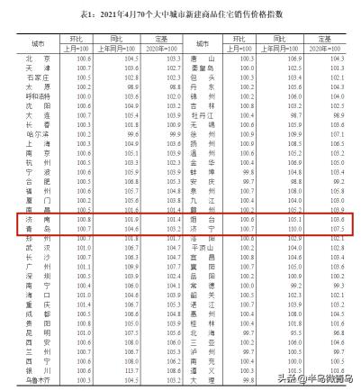 恒翔金水苑價格（青島最新房價出爐）
