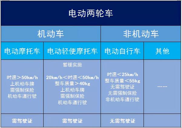 2至3岁儿童单车的价格（2000元左右）