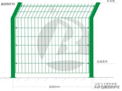 铁丝网高1.8米围栏价格（铁丝网护栏网围栏双边丝隔离护栏网高速公路安全防护网围栏户外）