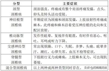 颈痛颗粒多少钱一盒（带你一起了解颈椎病的症状和治疗）