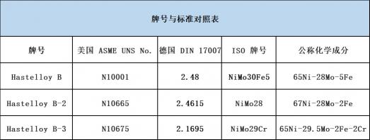 哈氏合金多少钱一公斤（哈氏合金N10675镍钼合金）
