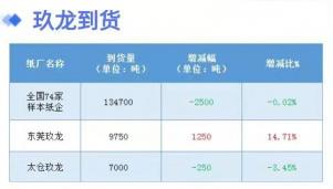 废纸箱价格多少钱一斤（2月16日全国各地废纸价格）