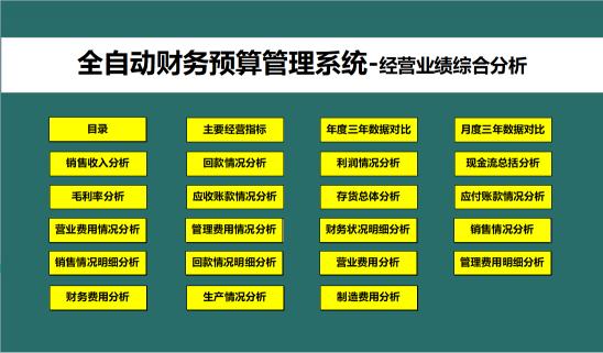 财务一般多少钱一个月（看完财务总监做的财务预算分析）