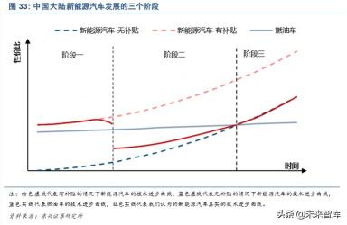 福特caf7153a4价格（新能源汽车行业深度研究）