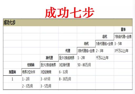 频谱围巾价格（佳莱科技变）