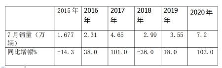 奔驰拖头车价格图片（牵引车销量创新高）