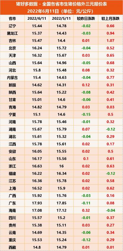 未来小猪价格行情预测（仔猪）