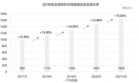 李錦記調味料價格表（懶宅經濟崛起）