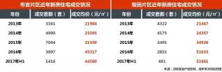 星河银湖谷价格暴跌（年年第一）