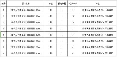 2017年植筋价格（建筑工程中常见规格的植筋价格）