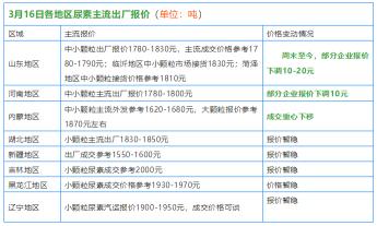 2017磷酸二铵最新价格（尿素又跌了）
