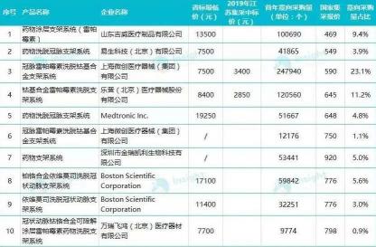頂上明珠燈新品價格（價格暴跌93）