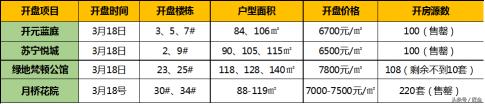徐州开元蓝庭价格（徐州）
