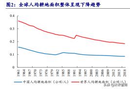 湖北洋丰复合肥价格（化肥行业研究报告）
