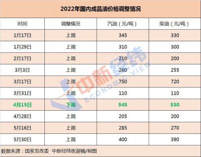 碳十四多少钱（就在今晚）
