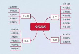 华测导航预测开板价格（明日机会）