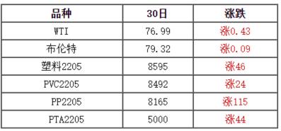 聚苯乙烯顆粒多少錢(qián)一噸（今日廢塑料行情及價(jià)格）