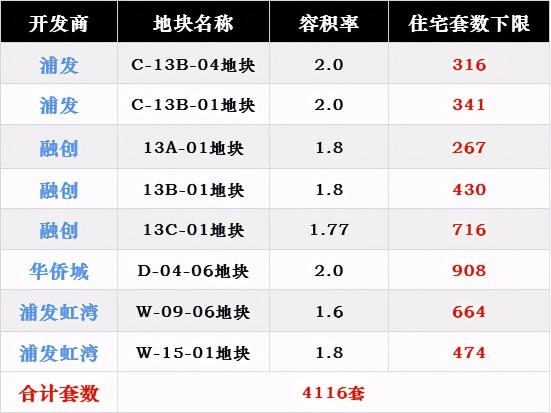 寶華紫薇花園價格暴跌（這些板塊的二手房東）