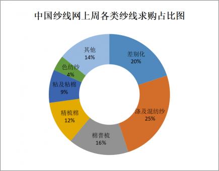 纯棉布采购价格（粘胶短纤）