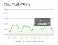 河北省带钢最新价格（寒冬来临）