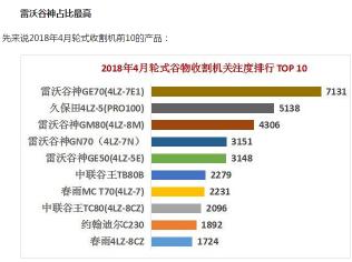二手雷沃谷神ge70价格（全国第一的收割机）