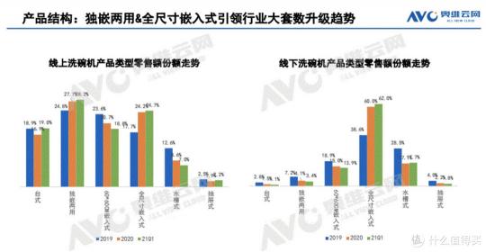 家庭洗碗机多少钱一台（拒绝云推荐）