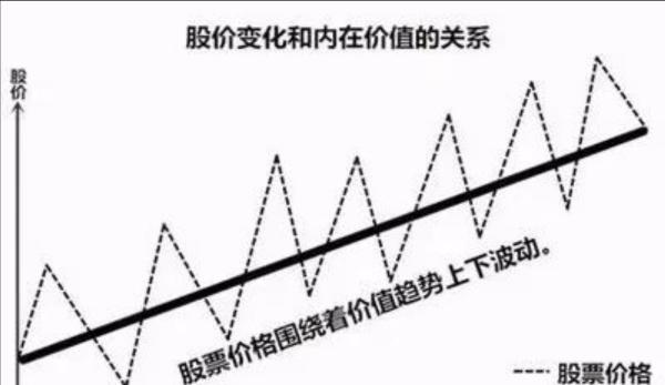 减肥 价格（用减肥的道理把股票的价值和价格说明白）