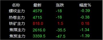 长春废铁价格最新行情（5月20日废钢行情）