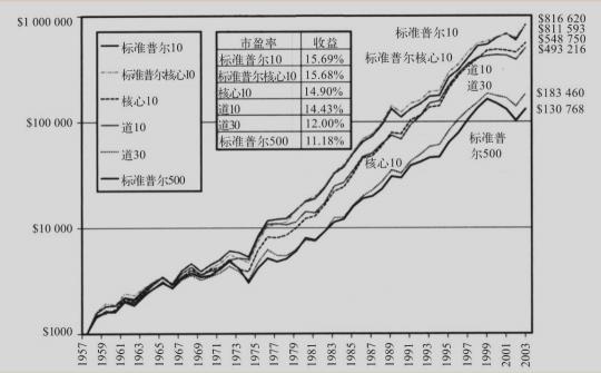 红利多少钱（寻找最鹤立独行的红利指数基金）