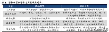 租塔吊一般多少钱一个月（建筑工程设备之塔机租赁行业深度报告）