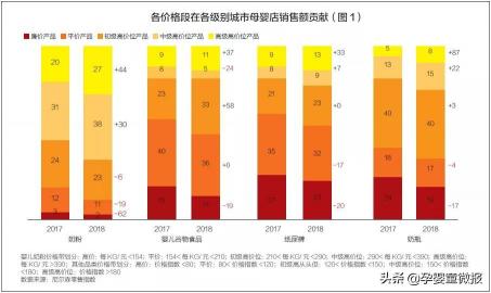 可可萌奶瓶价格（哺育用品市场竞争激烈）