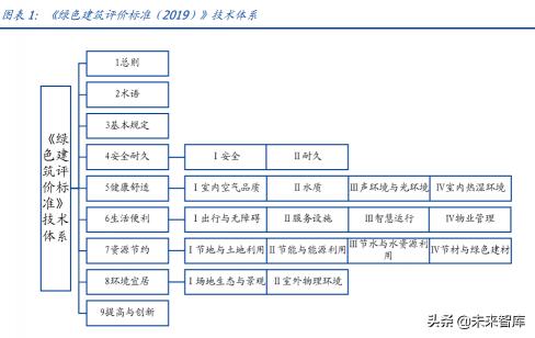 雾化玻璃多少钱一平方（建筑行业深度报告）