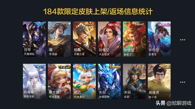 美猴王返场价格（王者荣耀）