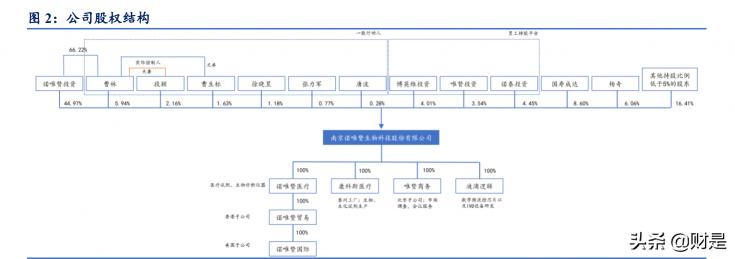 泰克胃通价格（医药行业之诺唯赞研究报告）