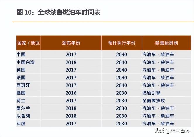 集线盒价格查询（汽车芯片行业深度报告）