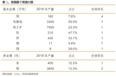 2017年锑矿石最新价格（有色金属深度研究）