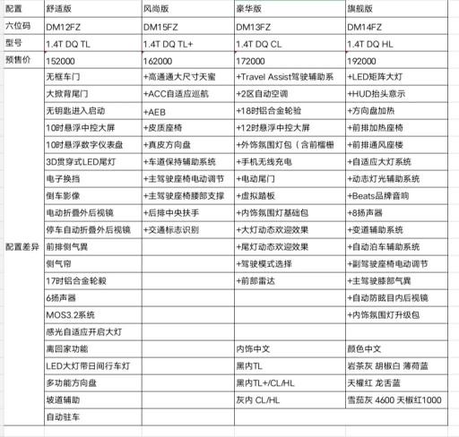 19款凌渡价格（全新一代大众凌渡L）