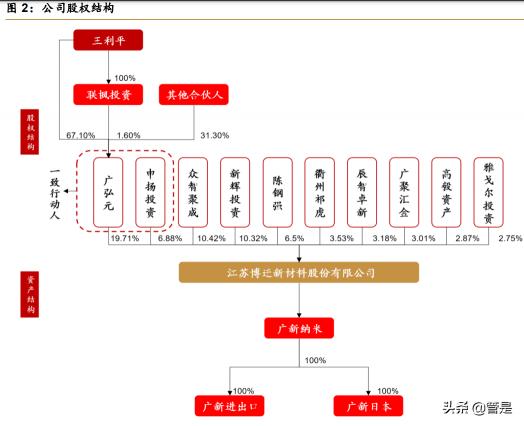 银浆多少钱一公斤（有色金属行业之博迁新材研究报告）