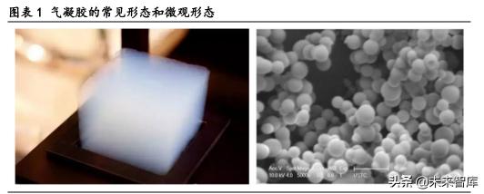水动力凝胶2017价格表（气凝胶产业深度研究报告）