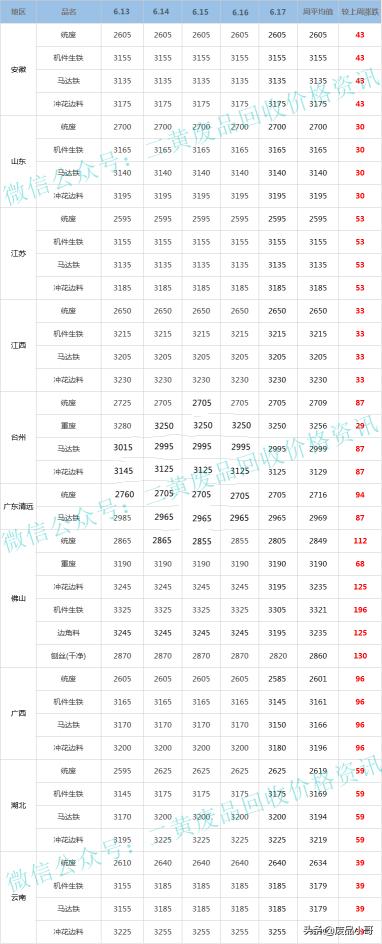 2017年蒜价格最新行情（废铁一周行情）