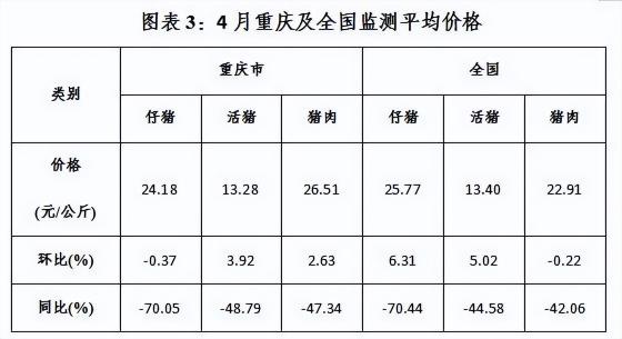 羊肉价格今日查询（2022年4月重庆）
