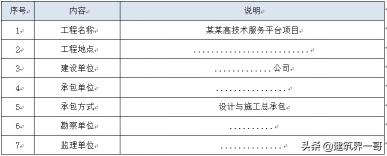 开搅拌站投资多少钱（大体积混凝土施工方案）