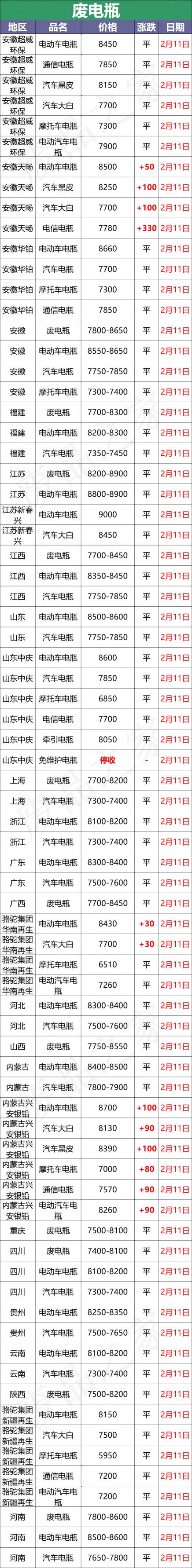 小车电瓶多少钱（最新2月11日全国重点废电瓶企业参考价格行情预测）