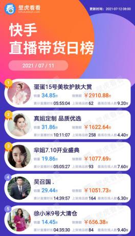 小芈化妆品价格（快手每日榜单）