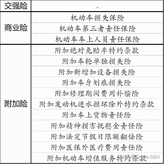 保车险多少钱（懂保买车险）