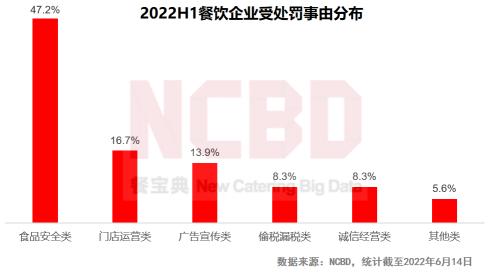 costa咖啡加盟费多少钱（奈雪又被罚）