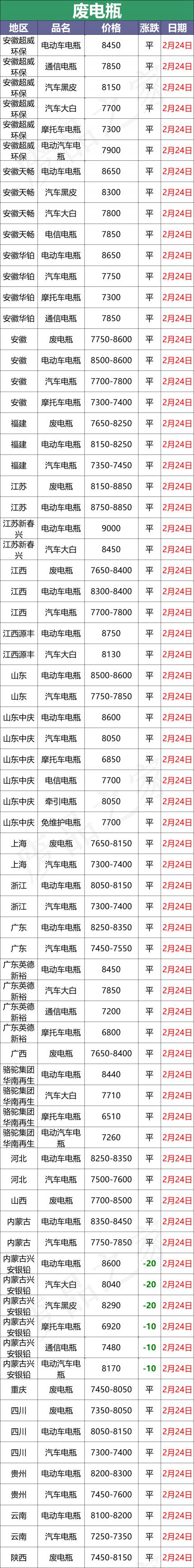 铅的最亲价格（今日铅市场）
