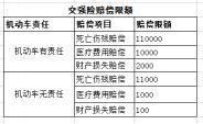 交强险能赔多少钱（交强险赔偿）