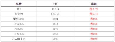 镇江奇美abs塑料价格（3月8日塑料行情）